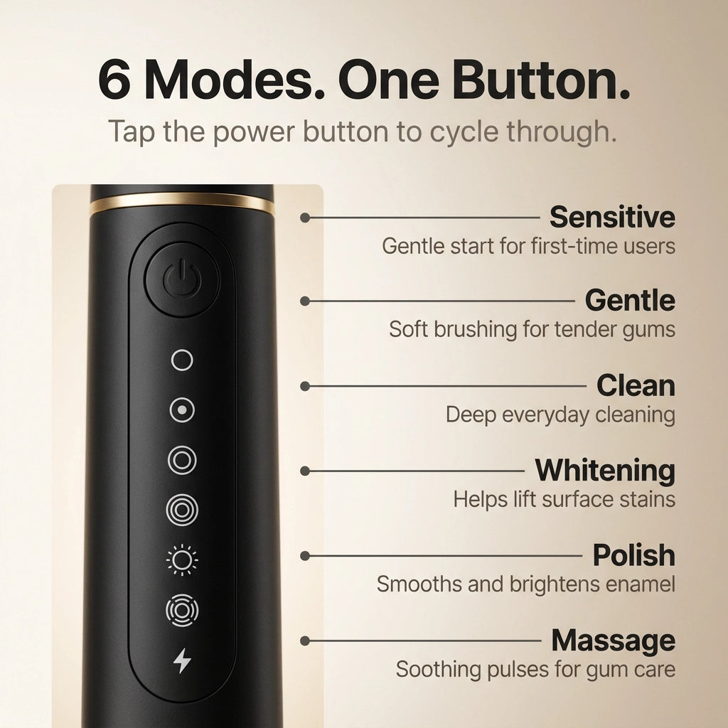 Kartzo™ | 2 Minutes Auto Cutoff Electric Tooth Brush